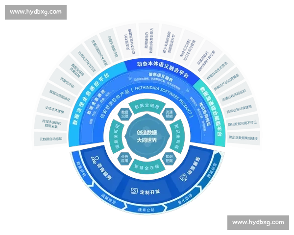 以体育数据查询为核心的多维度分析与智能决策服务平台体系建设