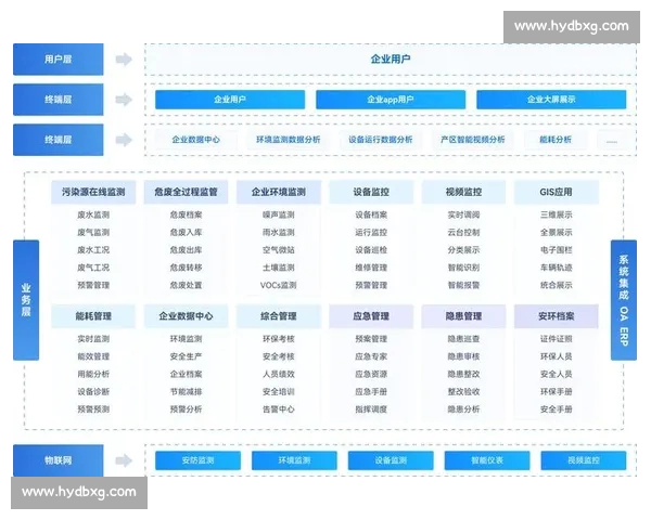 以体育数据分析网站为核心的智能决策赛事洞察生态体系平台建设