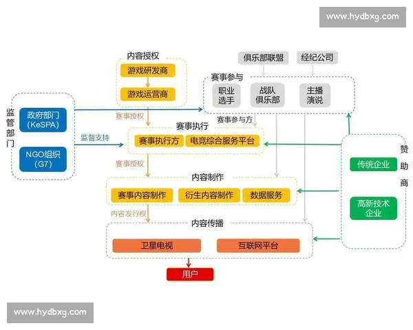 以电子竞技数据平台为核心的产业生态与智能分析发展新趋势研究路径
