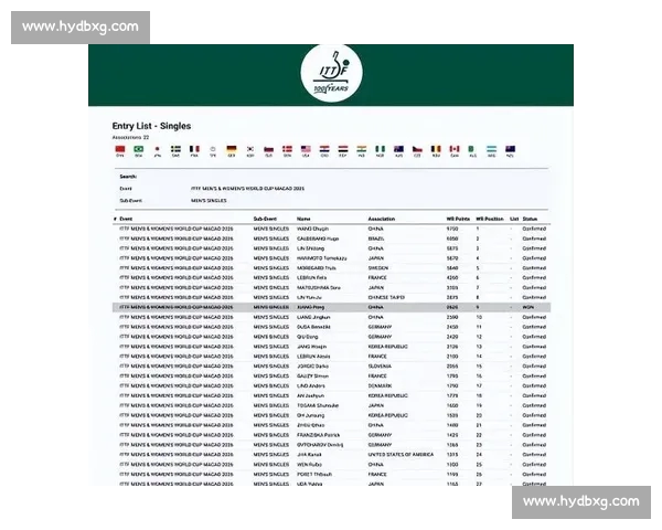 2026世界杯备战进入高潮 各队热身赛名单及球员状态分析