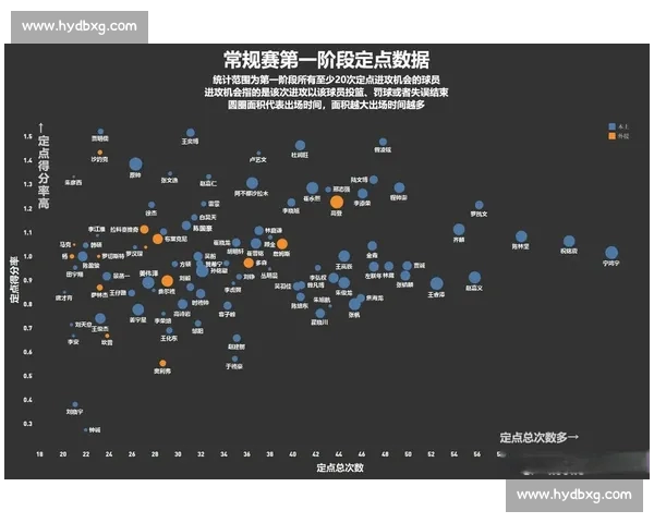 CBA技术统计全面解析与各项数据指标对比赛结果的影响分析