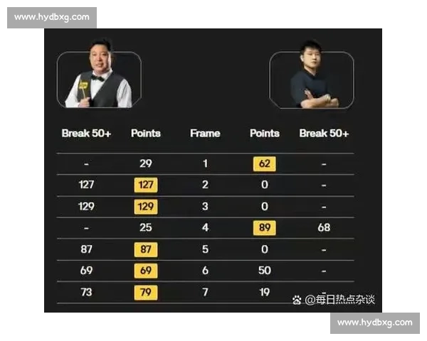 篮球比赛数据深度分析与策略总结：攻防转换与球员表现评估报告