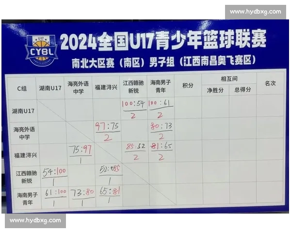 2026年CBA赛程全面公布 新赛季各队竞争激烈期待精彩对决 2026年CBA赛程全面公布 新赛季各队竞争激烈期待精彩对决